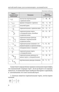 Китайский язык для начинающих. Базовый курс 9