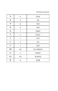 Популярный португальско-русский русско-португальский словарь с произношением 5