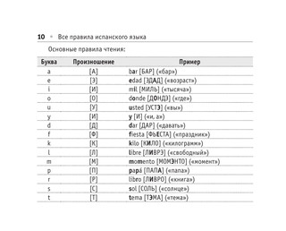 Все правила испанского языка 12