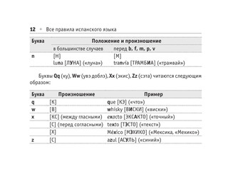Все правила испанского языка 14