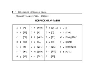 Все правила испанского языка 10