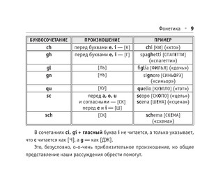Все правила итальянского языка 11