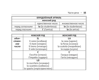 Все правила итальянского языка 17