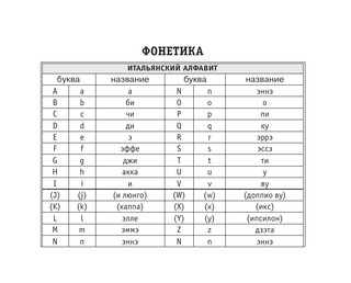 Все правила итальянского языка 5