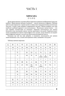 Японский язык. Тренажер по письму и чтению для полных 'нулей' 6