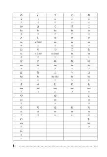 Японский язык. Тренажер по письму и чтению для полных 'нулей' 7