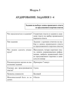 Английский язык. ОГЭ 2025. 9 класс. Тренинг: все типы заданий 10