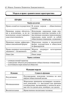 ОГЭ. Обществознание в таблицах и схемах. 9 класс. Интенсивная подготовка к ОГЭ 9