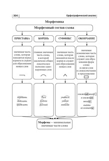 Русский язык. ОГЭ 2025. 9 класс. Тематический тренинг 10