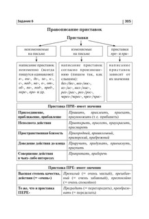 Русский язык. ОГЭ 2025. 9 класс. Тематический тренинг 11
