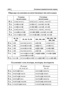 Русский язык. ОГЭ 2025. 9 класс. Тематический тренинг 12