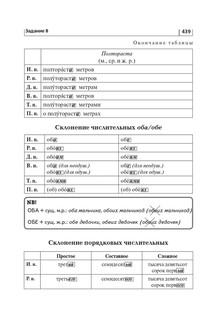 Русский язык. ОГЭ 2025. 9 класс. Тематический тренинг 13