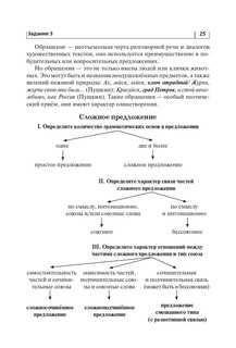 Русский язык. ОГЭ 2025. 9 класс. Тематический тренинг 7