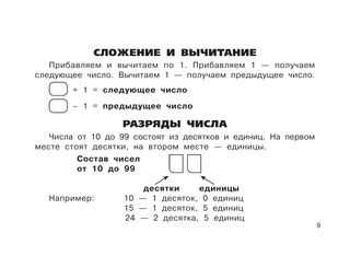 Все правила по математике для начальной школы 11