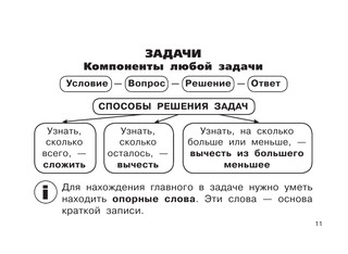 Все правила по математике для начальной школы 13