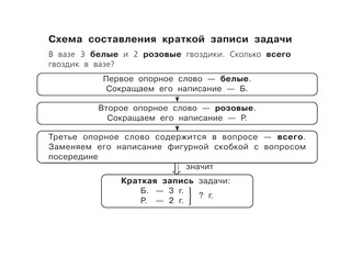 Все правила по математике для начальной школы 14