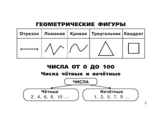 Все правила по математике для начальной школы 7
