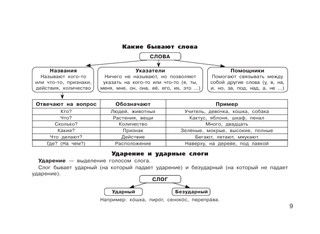 Все правила по русскому языку для начальной школы 11