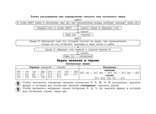 Все правила по русскому языку для начальной школы 14