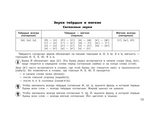 Все правила по русскому языку для начальной школы 15