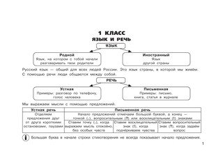 Все правила по русскому языку для начальной школы 3