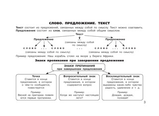 Все правила по русскому языку для начальной школы 5