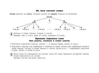 Все правила по русскому языку для начальной школы 8