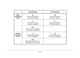 Все правила итальянского языка 11