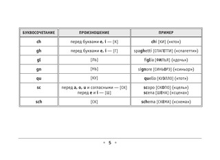 Все правила итальянского языка 7