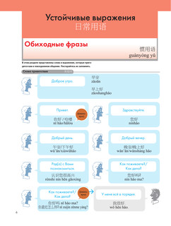 Китайский язык. Популярный иллюстрированный самоучитель 7
