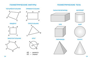 Правила по математике для начальной школы. С наклейками-шпаргалками 4