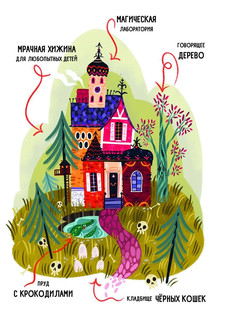 Мальварина. Хочу стать ведьмой 4