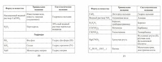 Формулы по химии, мини-шпаргалки для школы 2