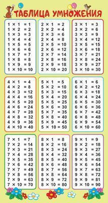 Карточка обучающая 'Таблица умножения' А5, 20х11 см