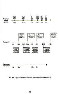 Внешняя политика России. Концептуальные основы: монография 5
