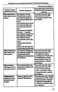 Русский язык и культура речи: учебник для вузов 8