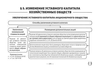 Корпоративное право в таблицах и схемах. Учебно-методическое пособие 2