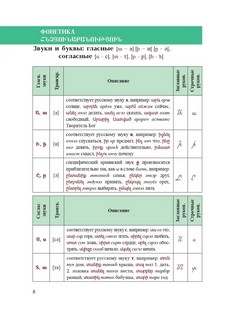 Поговорим по-армянски 4
