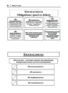 Римское право в схемах 3