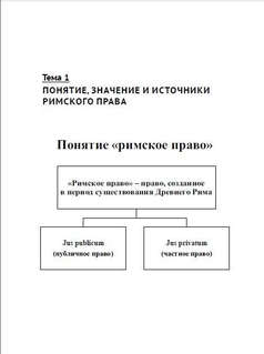 Римское право в схемах 4