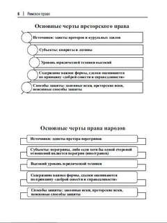 Римское право в схемах 5