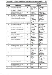 Техника специального перевода. Право и бизнес 4