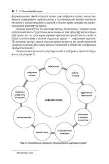 Цифровое право 6