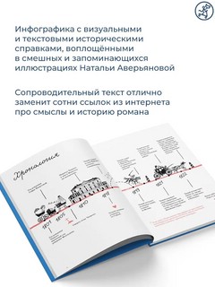 Горе от ума. Графический путеводитель 3