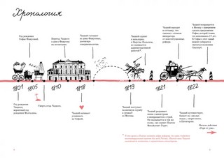 Горе от ума. Графический путеводитель 7