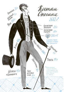 Евгений Онегин. Графический путеводитель 9