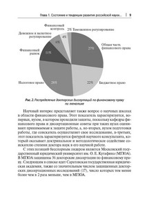 Российская наука финансового права конца ХХ – начала ХХI в. Монография 5