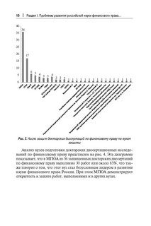 Российская наука финансового права конца ХХ – начала ХХI в. Монография 6