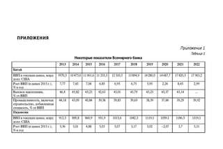 Экономическая статистика. Учет и инструментальный анализ международных данных 7