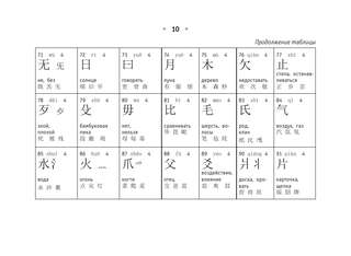 Все правила китайского языка 12